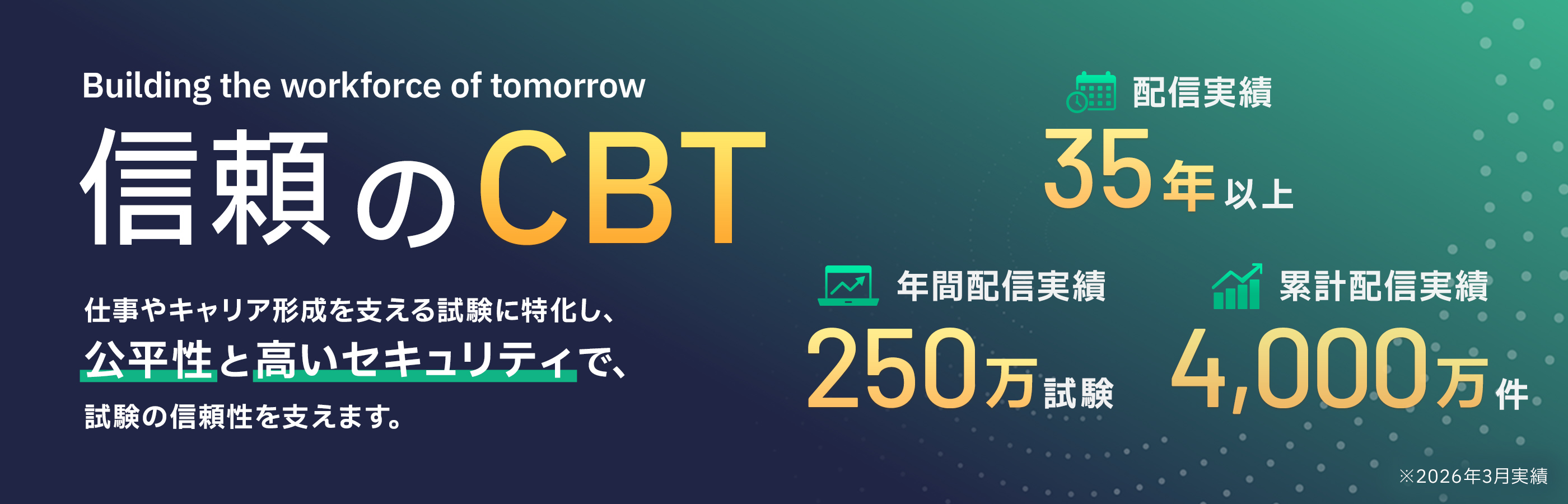 Building the workforce of tomorrow 信頼のCBT。仕事やキャリア形成を支える試験に特化し、公平性と高いセキュリティで、試験の信頼性を支えます。実績として、配信実績35年以上、年間配信実績250万試験、累計配信実績4,000万試験 と記載されています。右下には※2026年3月実績と記載されています。