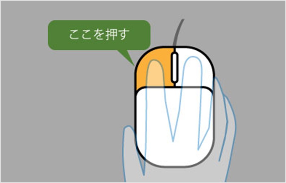 マウスのどこを押すかの説明図。